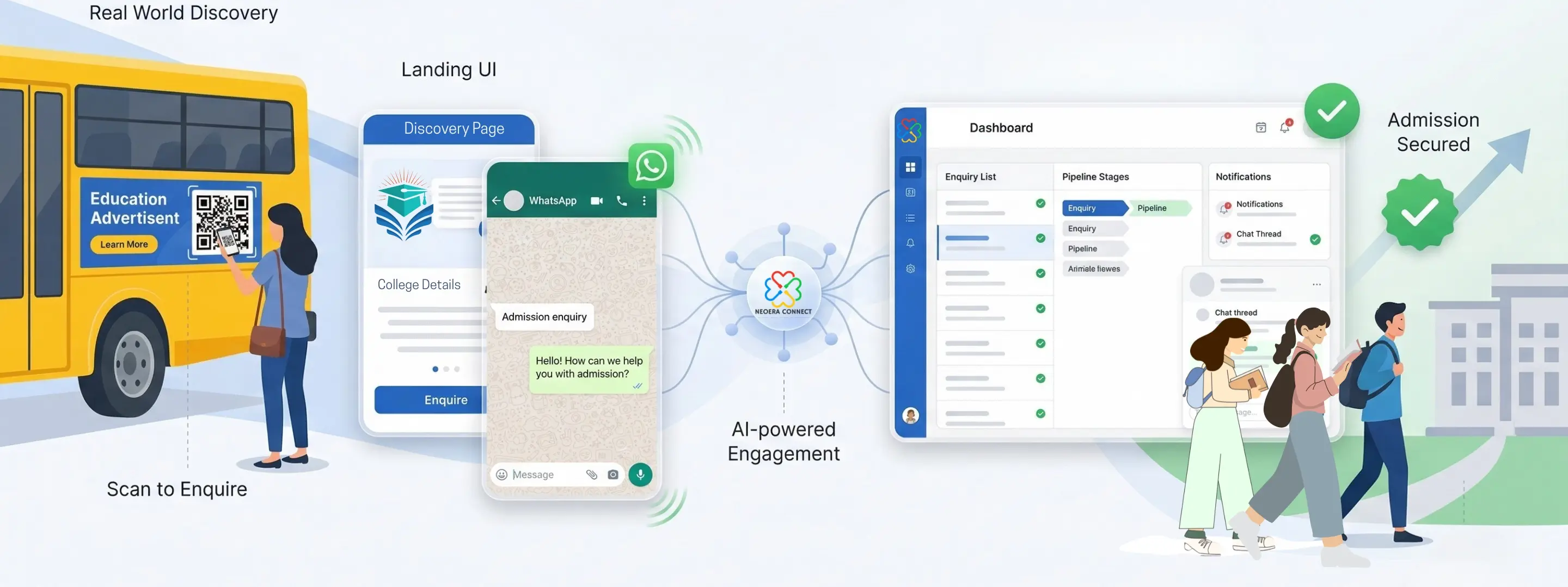 NeoEra Connect platform preview